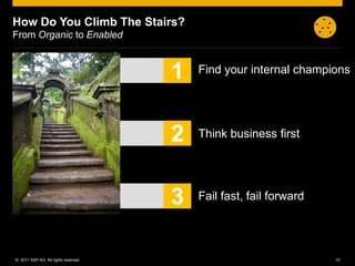 How Do You Climb The Stairs?
From Organic to Enabled



                                      1   Find your internal champions




                                      2   Think business first




                                      3   Fail fast, fail forward




© 2011 SAP AG. All rights reserved.                                 10
 