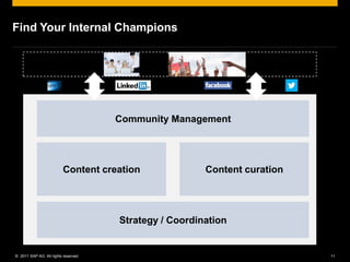 Find Your Internal Champions




                                      Community Management




                          Content creation              Content curation




                                      Strategy / Coordination


© 2011 SAP AG. All rights reserved.                                        11
 