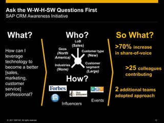 Ask the W-W-H-SW Questions First
SAP CRM Awareness Initiative



What?                                        Who?                         So What?
                                                    LoB
                                                   (Sales)
                                        Geos                              >70% increase
How can I                                                 Customer type
                                       (North
                                                              (New)
                                                                          in share-of-voice
leverage                              America)
technology to                                                Customer
                                      Industries
become a better                        (None)
                                                             segment
                                                                              >25 colleagues
[sales,                                                      (Large)
                                                                              contributing
marketing,
customer
                                             How?
service]                                                                  2 additional teams
professional?                                                             adopted approach
                                                                Events
                                          Influencers


© 2011 SAP AG. All rights reserved.                                                           12
 