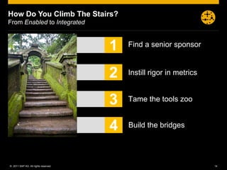 How Do You Climb The Stairs?
From Enabled to Integrated



                                      1   Find a senior sponsor



                                      2   Instill rigor in metrics


                                      3   Tame the tools zoo


                                      4   Build the bridges




© 2011 SAP AG. All rights reserved.                                  14
 