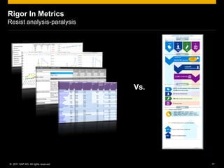 Rigor In Metrics
Resist analysis-paralysis




                                      Vs.




© 2011 SAP AG. All rights reserved.         17
 