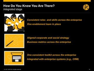 How Do You Know You Are There?
Integrated stage



                                      Consistent roles and skills across the enterprise
                                      One enablement team in place




                                      Aligned corporate and social strategy
                                      Business metrics across the enterprise




                                      One consistent toolkit across the enterprise
                                      Integrated with enterprise systems (e.g., CRM)



© 2011 SAP AG. All rights reserved.                                                       19
 
