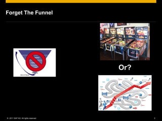 Forget The Funnel




                                      Or?




© 2011 SAP AG. All rights reserved.         3
 