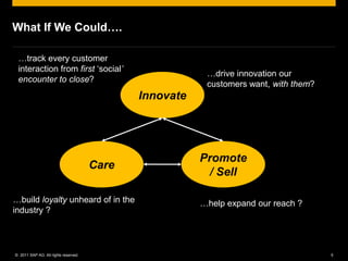 What If We Could….

 …track every customer
 interaction from first ‘social’
                                                         …drive innovation our
 encounter to close?
                                                         customers want, with them?
                                             Innovate




                                                        Promote
                                      Care
                                                          / Sell

…build loyalty unheard of in the                        …help expand our reach ?
industry ?



© 2011 SAP AG. All rights reserved.                                                   5
 