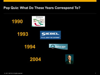 Pop Quiz: What Do These Years Correspond To?



              1990

                        1993

                                      1994

                                        2004

© 2011 SAP AG. All rights reserved.            7
 