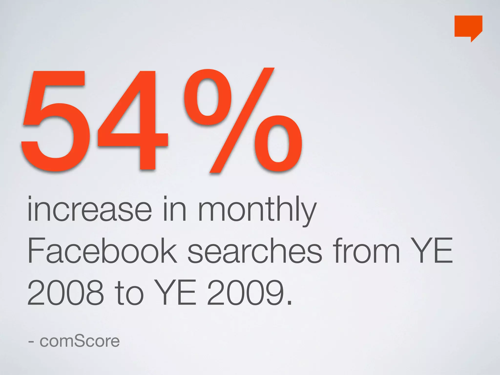54%
increase in monthly
Facebook searches from YE
2008 to YE 2009.
- comScore
 