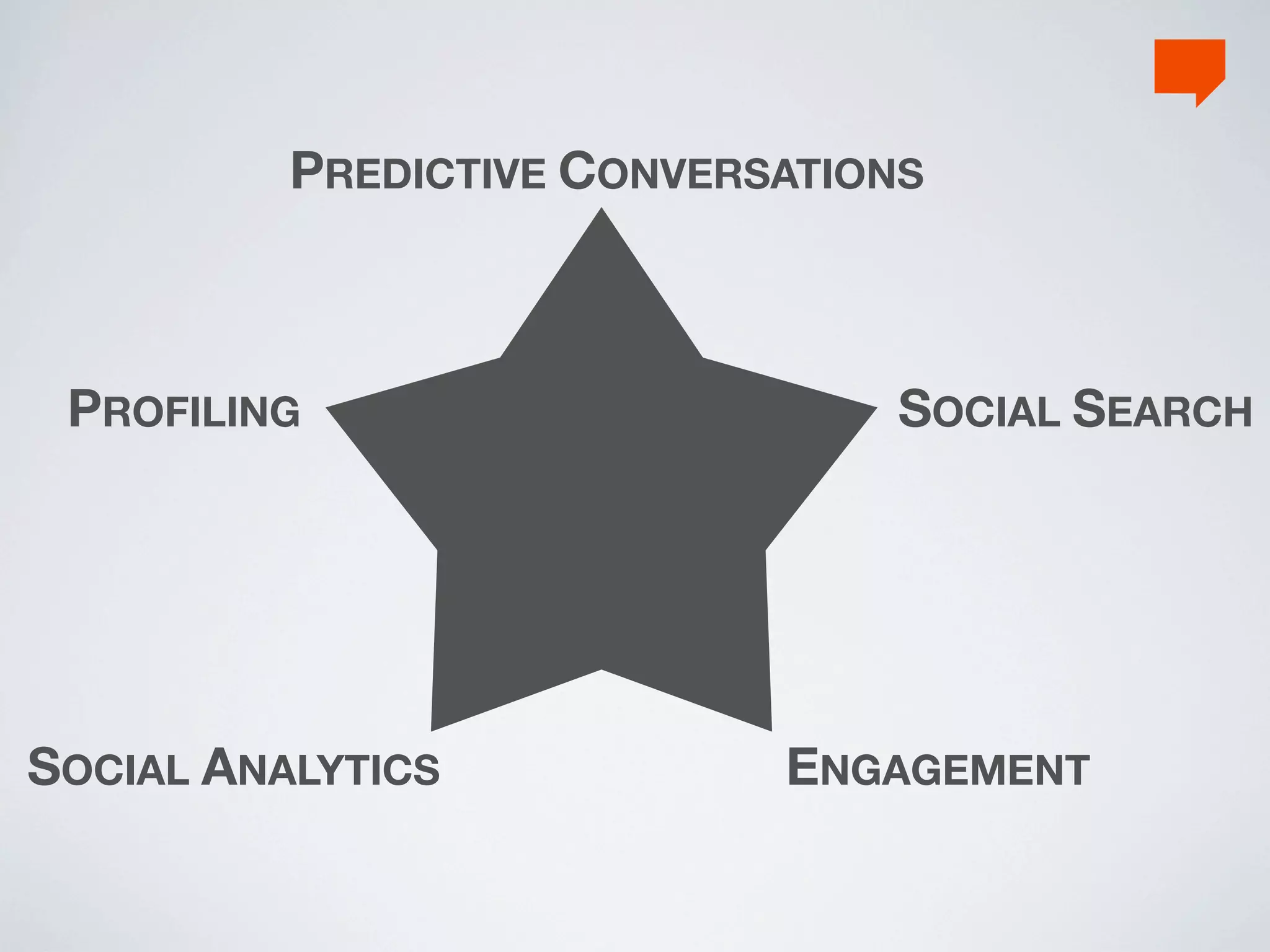 PREDICTIVE CONVERSATIONS



 PROFILING                       SOCIAL SEARCH




SOCIAL ANALYTICS            ENGAGEMENT
 