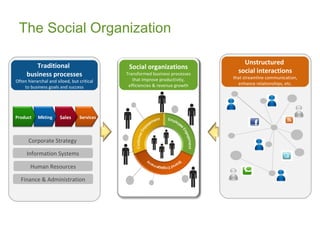 Using Social Intelligence to Help Shape Customer Relationships & Drive ROI
