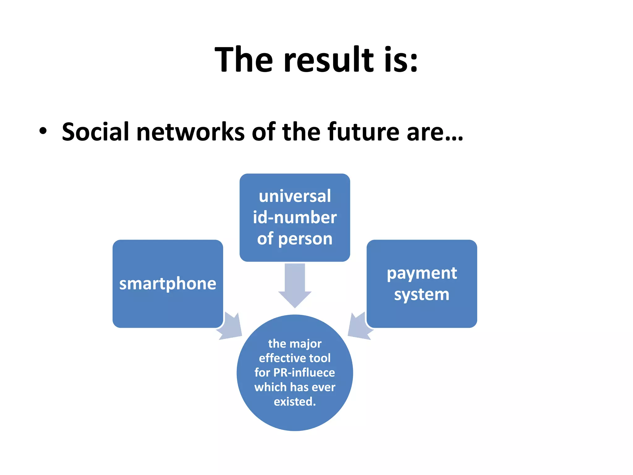 The result is:
• Social networks of the future are…

                    universal
                   id-number
                    of person
                                     payment
      smartphone
                                      system

                      the major
                    effective tool
                   for PR-influece
                   which has ever
                       existed.
 