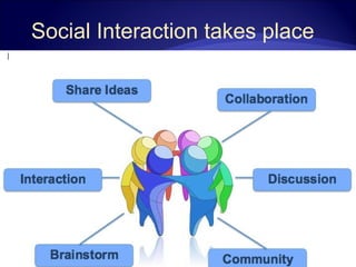 Social Interaction Approach | PPT