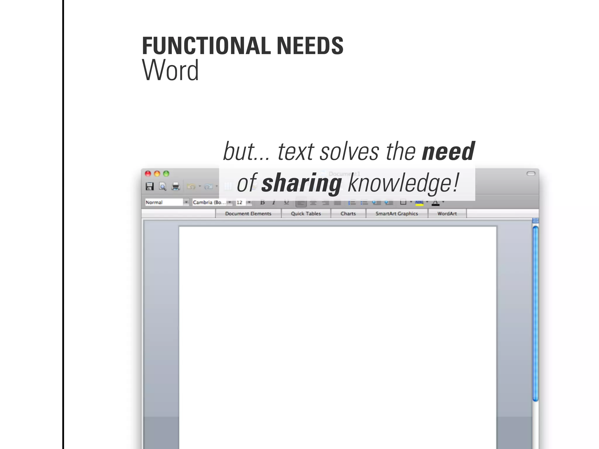 FUNCTIONAL NEEDS
Word
but... text solves the need
of sharing knowledge!
 