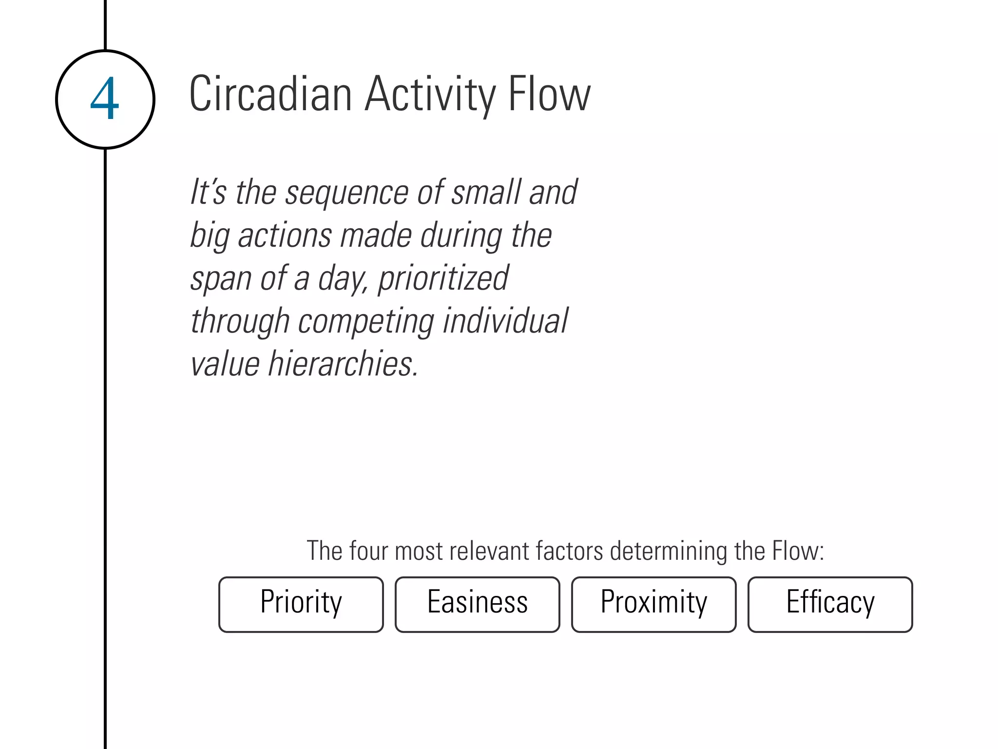 Circadian Activity Flow
4
It’s the sequence of small and
big actions made during the
span of a day, prioritized
through competing individual
value hierarchies.
Priority Easiness Proximity Efficacy
The four most relevant factors determining the Flow:
 