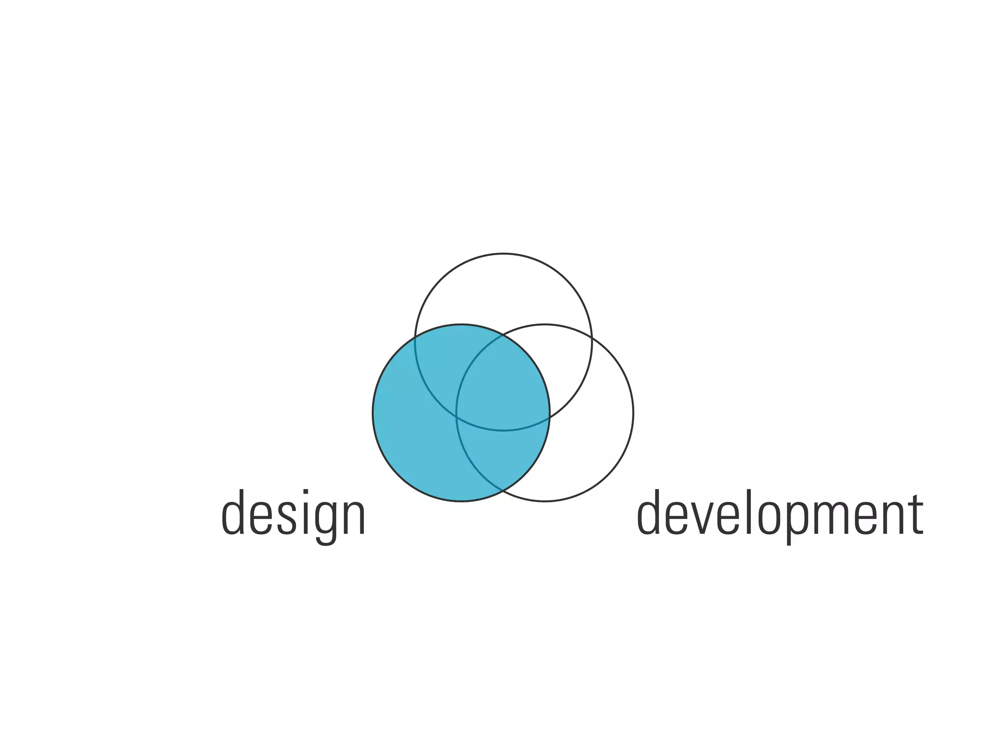 development
design
 