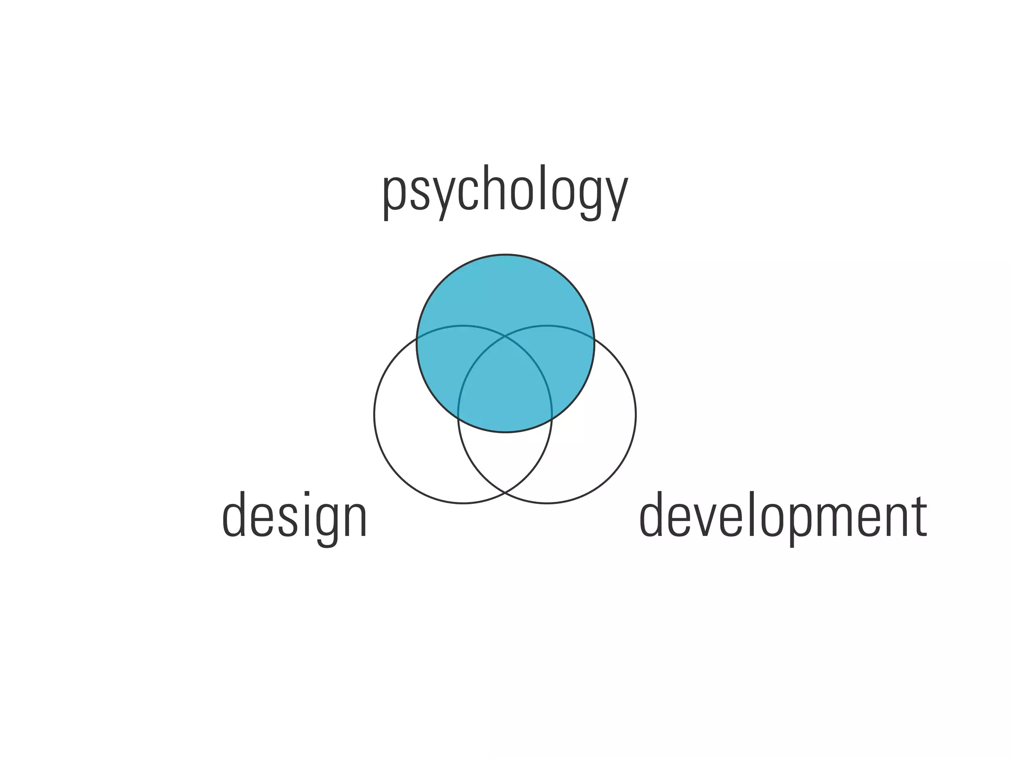 development
design
psychology
 