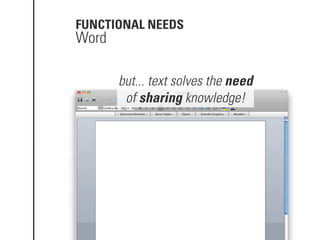 FUNCTIONAL NEEDS
Word

       but... text solves the need
        of sharing knowledge!
 