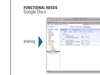 FUNCTIONAL NEEDS
Google Docs




sharing
 