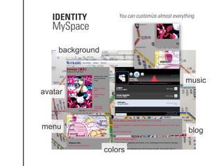 IDENTITY          You can customize almost everything.

   MySpace

    background


                                                    music
avatar



menu                                                 blog

                 colors
 