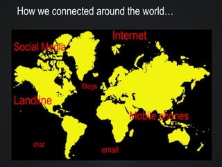How we connected around the world… Mobile phones Landline Social Media  Blogs Internet email chat 