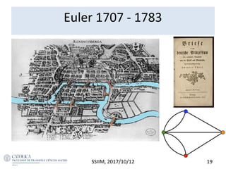 Euler 1707 - 1783
SSIIM, 2017/10/12 19
 