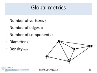 Global metrics
•
Number of vertexes 5
•
Number of edges 11
•
Number of components 1
•
Diameter 2
•
Density 0.55
SSIIM, 2017/10/12 26
 