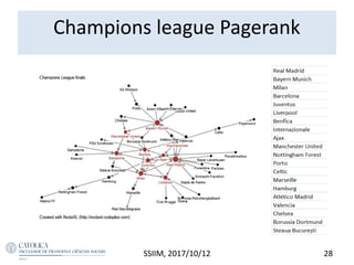 Champions league Pagerank
SSIIM, 2017/10/12 28
 
