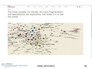 SSIIM, 2017/10/12 38
 