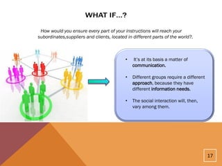 How would you ensure every part of your instructions will reach your
subordinates,suppliers and clients, located in different parts of the world?.



                                           •    It’s at its basis a matter of
                                               communication.

                                           •   Different groups require a different
                                               approach, because they have
                                               different information needs.

                                           •   The social interaction will, then,
                                               vary among them.




                                                                                      17
 
