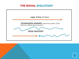 Lapse of time (10 Years)


TECHNOLOGICAL ADVANCES                     (Asymmetrical system, evolves
differently in different parts of the world.)



               SOCIAL EVOLUTION?




                                                                           2
 