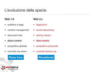 Massimo Azzolini
L’evoluzione della specie
Web 1.0
• pubblica e leggi
• content management
• document tree
• place-centric
• prospettiva globale
• controllo top-down
Plone Core PloneSocial
Web 2.x
• leggi/scrivi
• social networking
• activity stream
• time-centric
• prospettiva personale
• controllo bottom-up
 