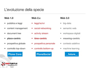 Massimo Azzolini
L’evoluzione della specie
Web 1.0
• pubblica e leggi
• content management
• document tree
• place-centric
• prospettiva globale
• controllo top-down
Plone Core PloneSocial __future__
Web 2.x
• leggi/scrivi
• social networking
• activity stream
• time-centric
• prospettiva personale
• controllo bottom-up
Web 3.0
• big-data
• semantic web
• workspace digitali
• meaning-centric
• contesto adattivo
• machine learning
 