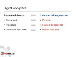 Massimo Azzolini
Digital workplace
Il sistema dei record
• Documenti
• Procedure
• Gerarchie Top-Down
Il sistema dell’engagement
• Persone
• Flussi di conoscenza
• Basato sulla rete
 