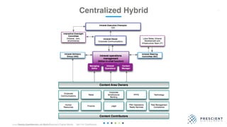 ©2020 Prescient Digital Media. All Rights Reserved.
20Strictly Confidential © 2015 Prescient Digital Media Not For Distribution
Centralized Hybrid 21
 