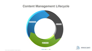 ©2020 Prescient Digital Media. All Rights Reserved.
Content Management Lifecycle
 