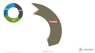 ©2020 Prescient Digital Media. All Rights Reserved.
 