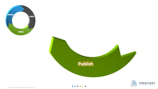 ©2020 Prescient Digital Media. All Rights Reserved.
 