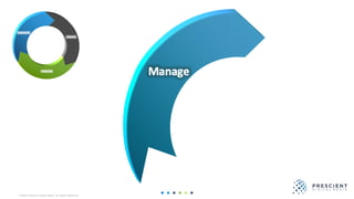 ©2020 Prescient Digital Media. All Rights Reserved.
 