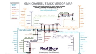 ©2020 Prescient Digital Media. All Rights Reserved.
 