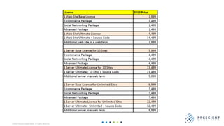 ©2020 Prescient Digital Media. All Rights Reserved.
 