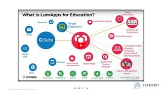 ©2020 Prescient Digital Media. All Rights Reserved.
 