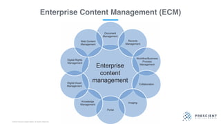 ©2020 Prescient Digital Media. All Rights Reserved.
Enterprise Content Management (ECM)
 