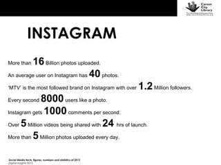 INSTAGRAM
16 Billion photos uploaded.
An average user on Instagram has 40 photos.
More than

‘MTV’ is the most followed brand on Instagram with over

1.2 Million followers.

8000 users like a photo.
Instagram gets 1000 comments per second.
Over 5 Million videos being shared with 24 hrs of launch.
More than 5 Million photos uploaded every day.
Every second

Social Media facts, figures, numbers and statistics of 2013
Digital Insights 2013

 