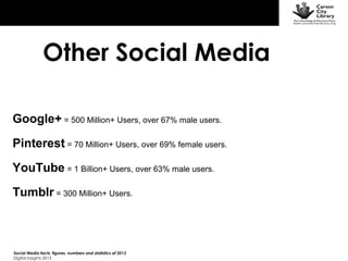 Other Social Media
Google+ = 500 Million+ Users, over 67% male users.
Pinterest = 70 Million+ Users, over 69% female users.
YouTube = 1 Billion+ Users, over 63% male users.
Tumblr = 300 Million+ Users.

Social Media facts, figures, numbers and statistics of 2013
Digital Insights 2013

 