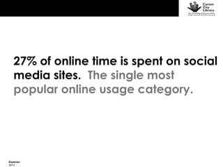 27% of online time is spent on social
media sites. The single most
popular online usage category.

Experian
2013

 