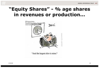 “ Equity Shares” - % age shares in revenues or production... 08/06/09 