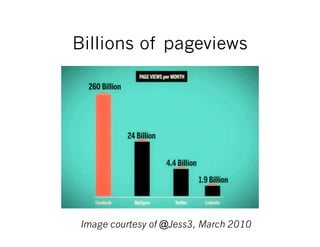 Billions of pageviews




Image courtesy of @Jess3, March 2010
 