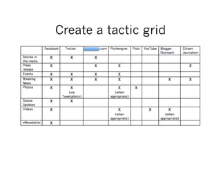 Create a tactic grid
 