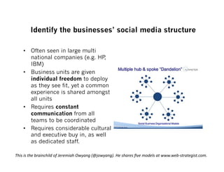 Identify the businesses’ social media structure

      •  Often seen in large multi
         national companies (e.g. HP ,
         IBM)
      •  Business units are given
         individual freedom to deploy
         as they see fit, yet a common
         experience is shared amongst
         all units
      •  Requires constant
         communication from all
         teams to be coordinated
      •  Requires considerable cultural
         and executive buy in, as well
         as dedicated staff.

This	
  is	
  the	
  brainchild	
  of	
  Jeremiah	
  Owyang	
  (@jowyang).	
  He	
  shares	
  ﬁve	
  models	
  at	
  www.web-­‐strategist.com.	
  
 