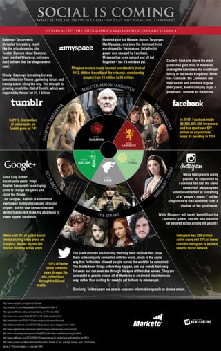 What if Social Networks Had to Play the Game of Thrones?