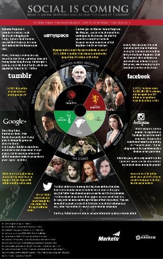 Social is Coming:  If Social Networks Played the Game of Thrones [Infographic]