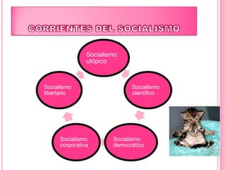 CORRIENTES DEL SOCIALISMO 